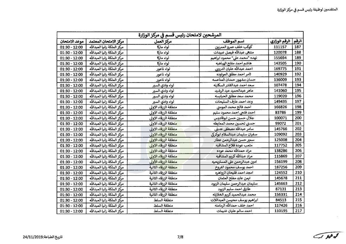 التربية تعلن أسماء المرشحين للتقدم لامتحان وظيفة رئيس قسم