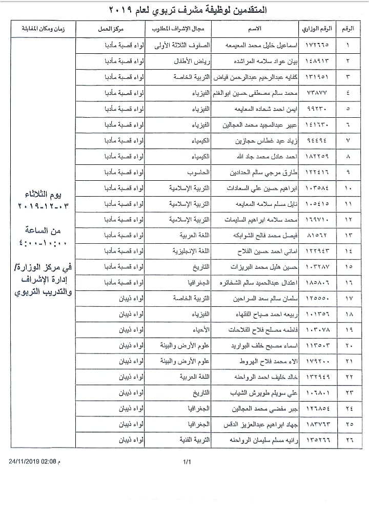 التربية تدعو المرشحين للنقل إلى وظيفة مشرف لحضور المقابلات الشخصية - اسماء ومواعيد