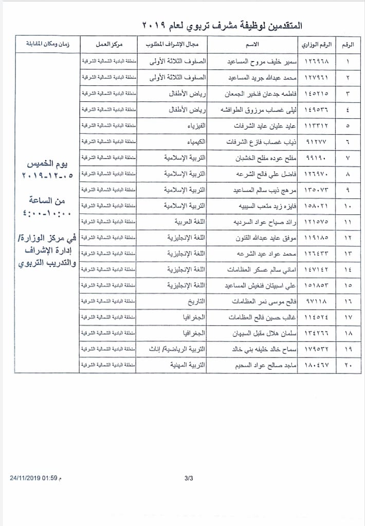 التربية تدعو المرشحين للنقل إلى وظيفة مشرف لحضور المقابلات الشخصية - اسماء ومواعيد