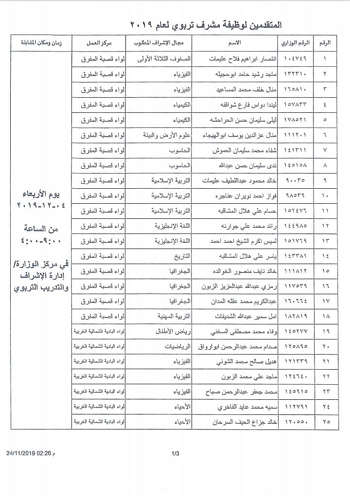 التربية تدعو المرشحين للنقل إلى وظيفة مشرف لحضور المقابلات الشخصية - اسماء ومواعيد