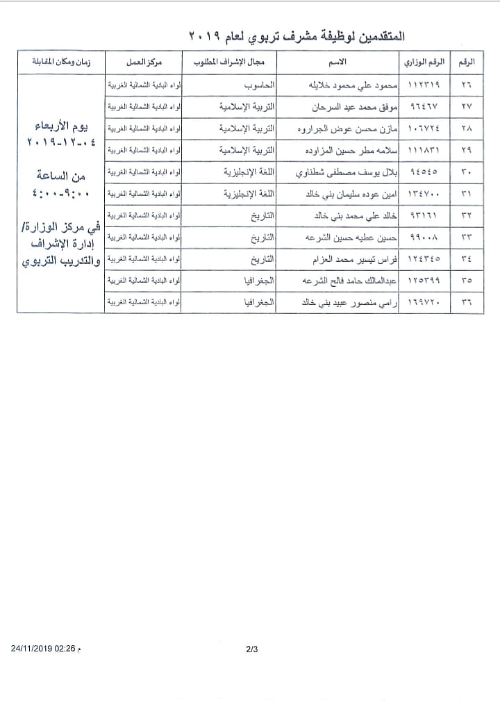 التربية تدعو المرشحين للنقل إلى وظيفة مشرف لحضور المقابلات الشخصية - اسماء ومواعيد