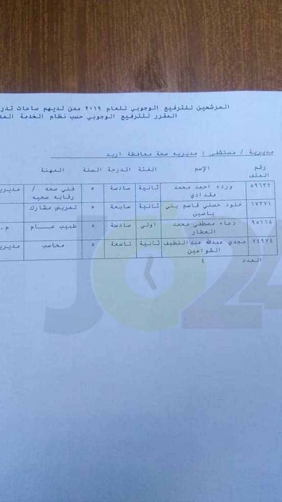 ترفيعات وجوبية واسعة في وزارة الصحة - اسماء