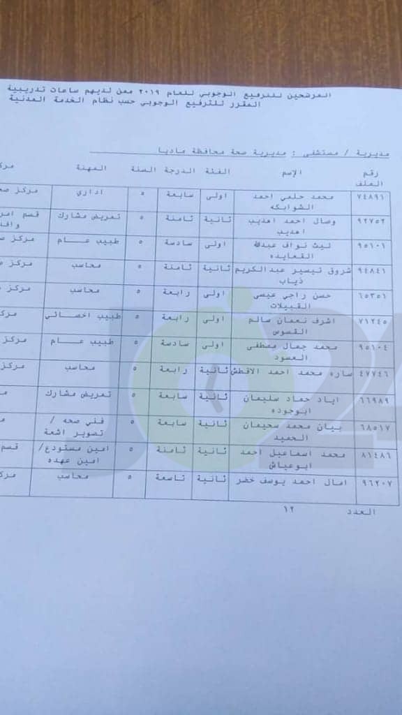 ترفيعات وجوبية واسعة في وزارة الصحة - اسماء