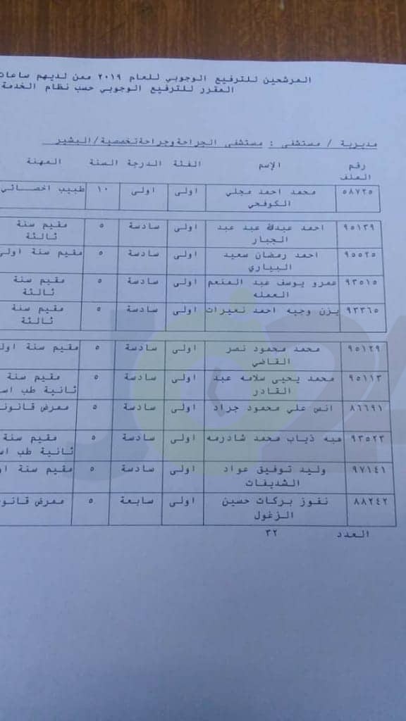 ترفيعات وجوبية واسعة في وزارة الصحة - اسماء