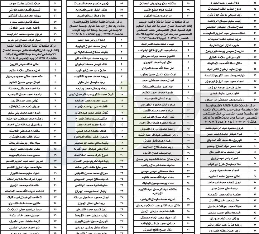 التربية تدعو ١١٩٤ مرشحا للتعيين على وظائف الفئة الثالثة للمقابلة الشخصية - أسماء