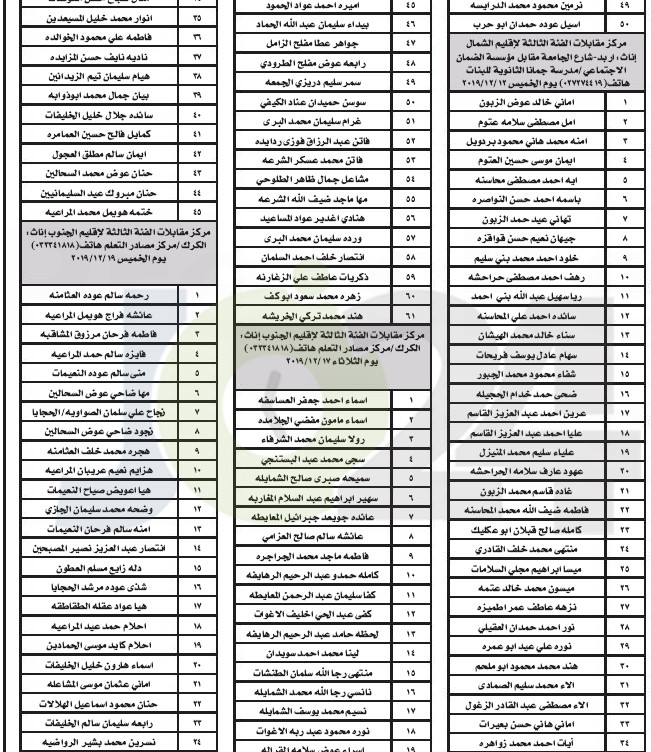 التربية تدعو ١١٩٤ مرشحا للتعيين على وظائف الفئة الثالثة للمقابلة الشخصية - أسماء