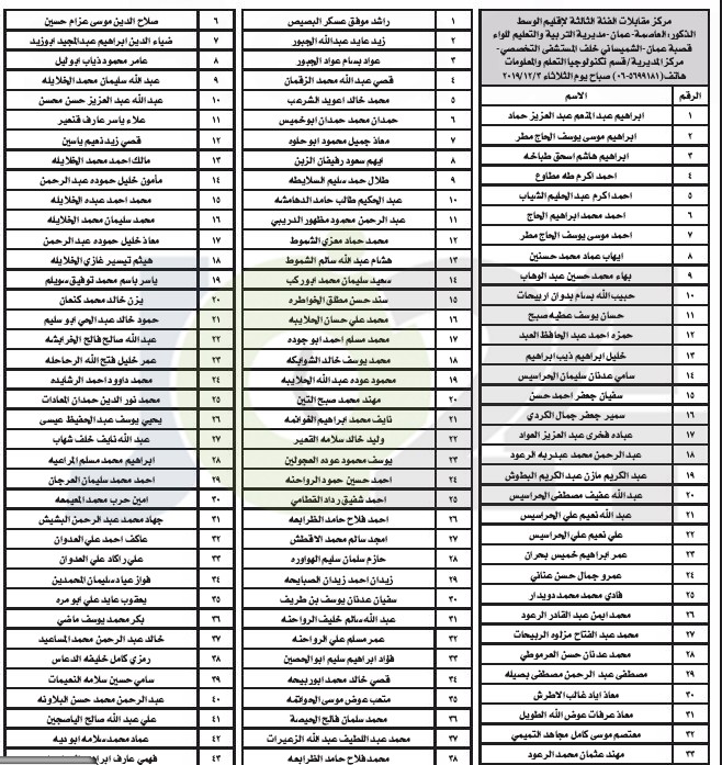 التربية تدعو ١١٩٤ مرشحا للتعيين على وظائف الفئة الثالثة للمقابلة الشخصية - أسماء
