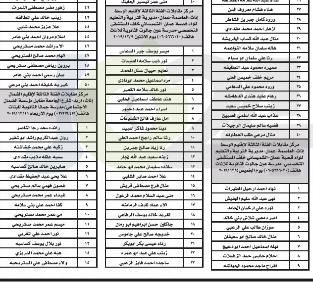 التربية تدعو ١١٩٤ مرشحا للتعيين على وظائف الفئة الثالثة للمقابلة الشخصية - أسماء