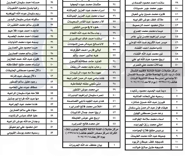 التربية تدعو ١١٩٤ مرشحا للتعيين على وظائف الفئة الثالثة للمقابلة الشخصية - أسماء