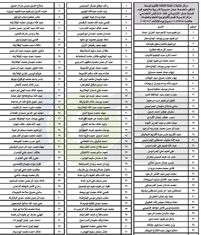 التربية تدعو ١١٩٤ مرشحا للتعيين على وظائف الفئة الثالثة للمقابلة الشخصية - أسماء