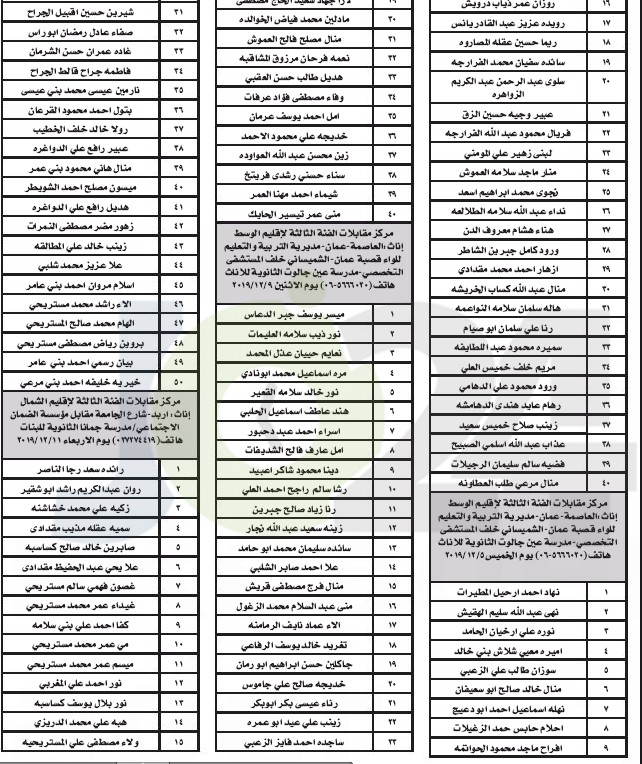 التربية تدعو ١١٩٤ مرشحا للتعيين على وظائف الفئة الثالثة للمقابلة الشخصية - أسماء