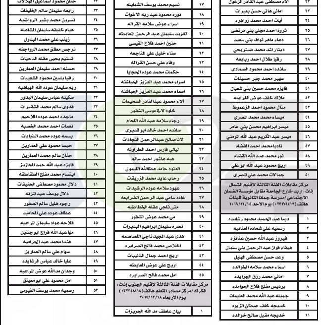 التربية تدعو ١١٩٤ مرشحا للتعيين على وظائف الفئة الثالثة للمقابلة الشخصية - أسماء