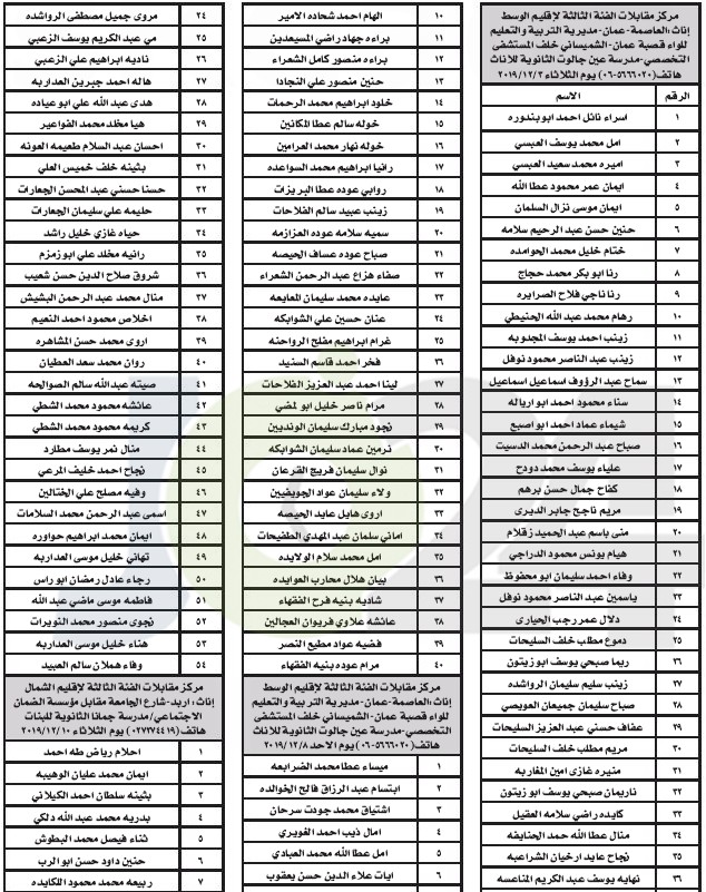 التربية تدعو ١١٩٤ مرشحا للتعيين على وظائف الفئة الثالثة للمقابلة الشخصية - أسماء