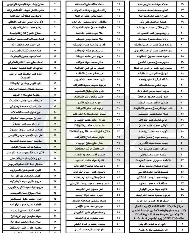 التربية تدعو ١١٩٤ مرشحا للتعيين على وظائف الفئة الثالثة للمقابلة الشخصية - أسماء