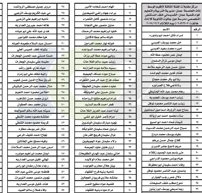 التربية تدعو ١١٩٤ مرشحا للتعيين على وظائف الفئة الثالثة للمقابلة الشخصية - أسماء