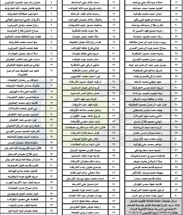 التربية تدعو ١١٩٤ مرشحا للتعيين على وظائف الفئة الثالثة للمقابلة الشخصية - أسماء