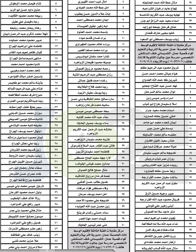 التربية تدعو ١١٩٤ مرشحا للتعيين على وظائف الفئة الثالثة للمقابلة الشخصية - أسماء