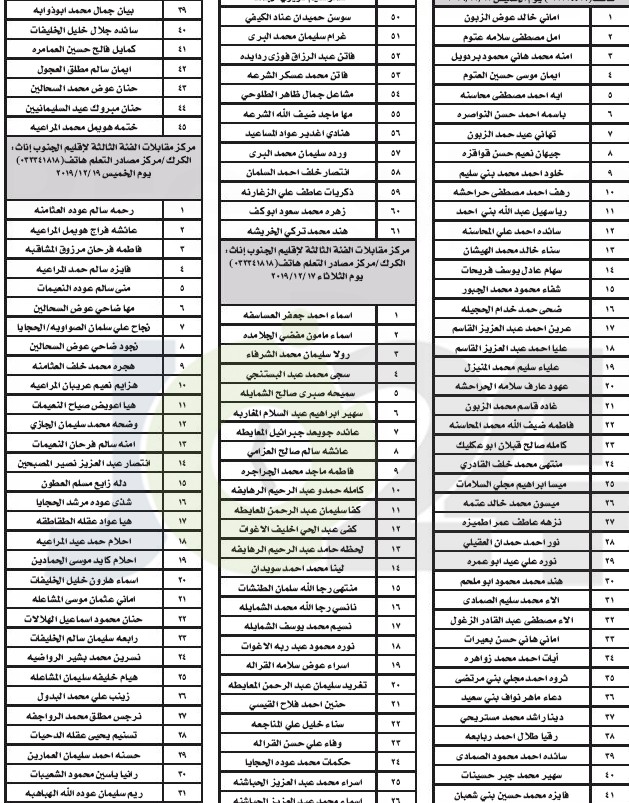 التربية تدعو ١١٩٤ مرشحا للتعيين على وظائف الفئة الثالثة للمقابلة الشخصية - أسماء