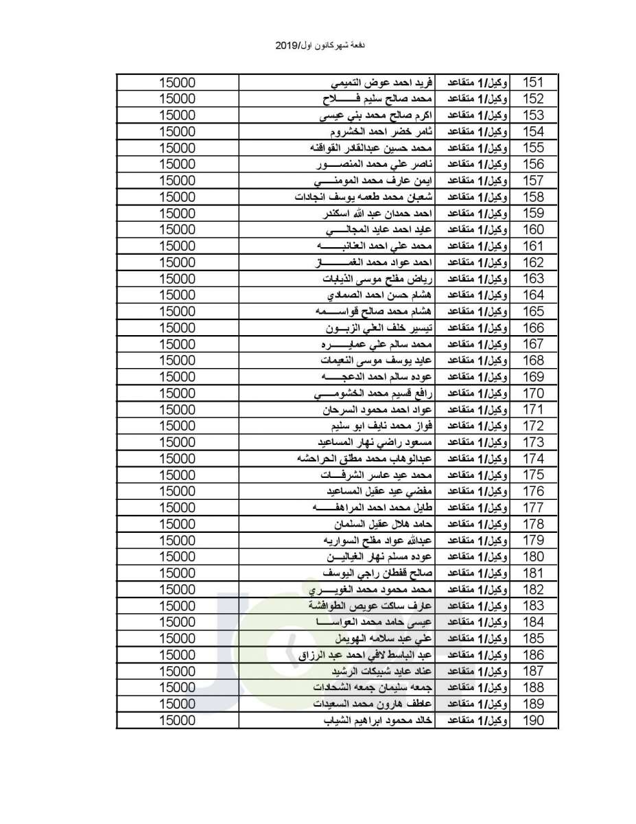 المستفيدون من صندوق اسكان ضباط القوات المسلحة الأردنية لشهر 12-2019