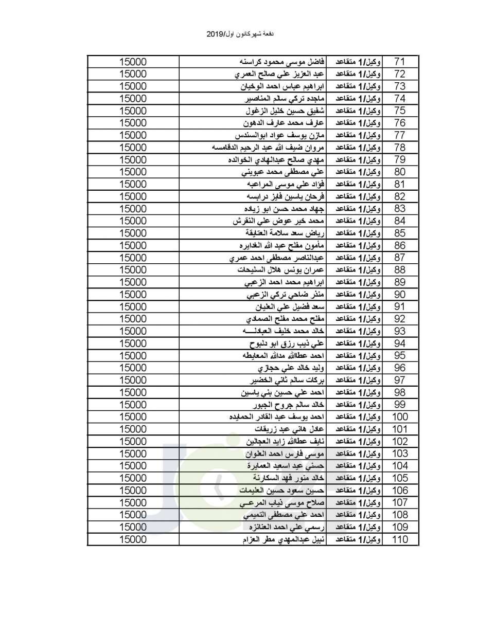 المستفيدون من صندوق اسكان ضباط القوات المسلحة الأردنية لشهر 12-2019