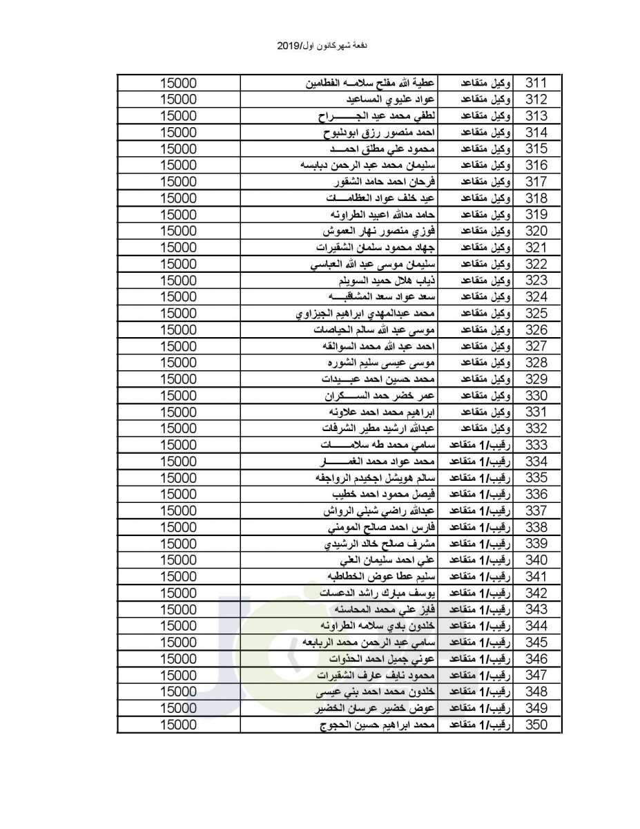 المستفيدون من صندوق اسكان ضباط القوات المسلحة الأردنية لشهر 12-2019