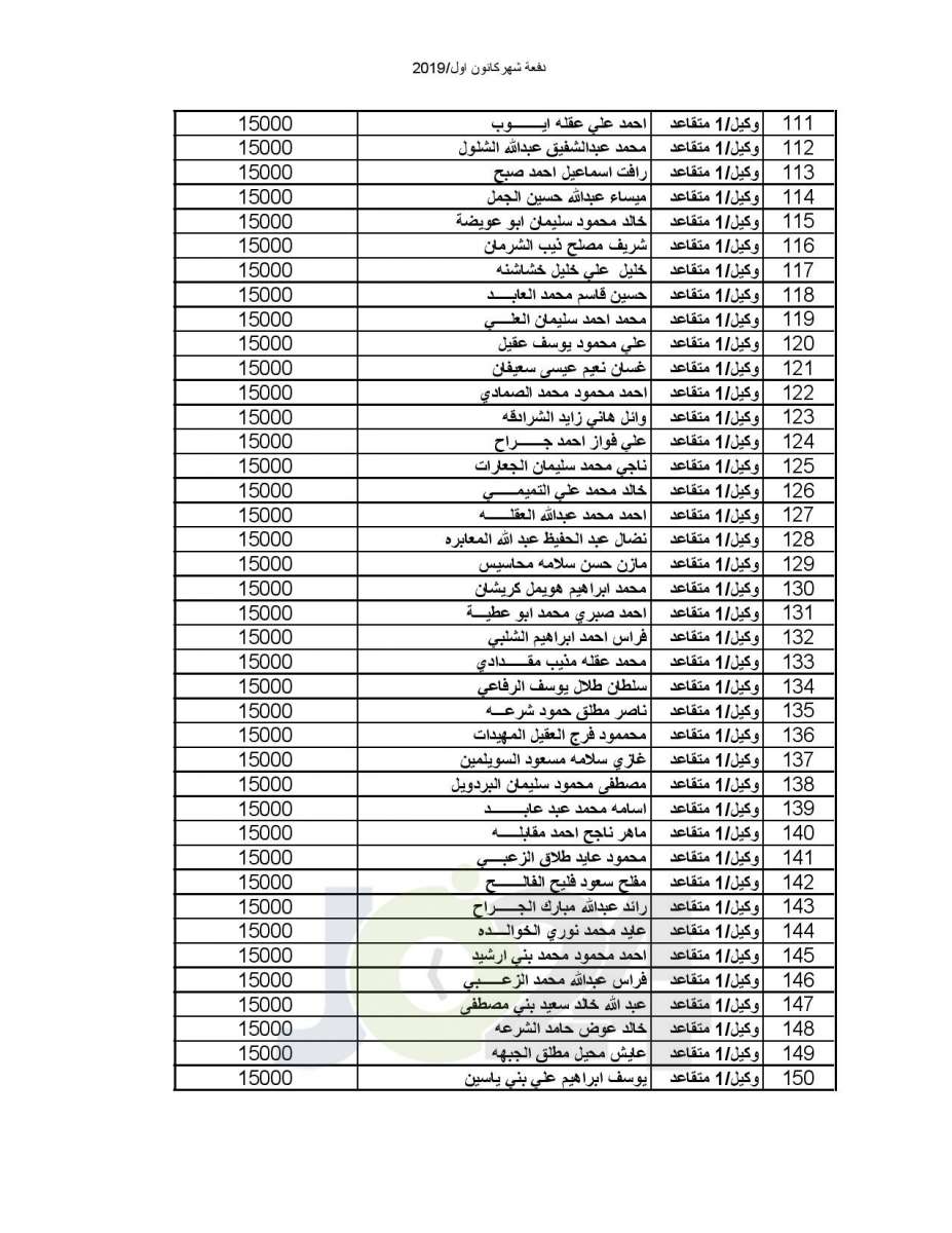 المستفيدون من صندوق اسكان ضباط القوات المسلحة الأردنية لشهر 12-2019