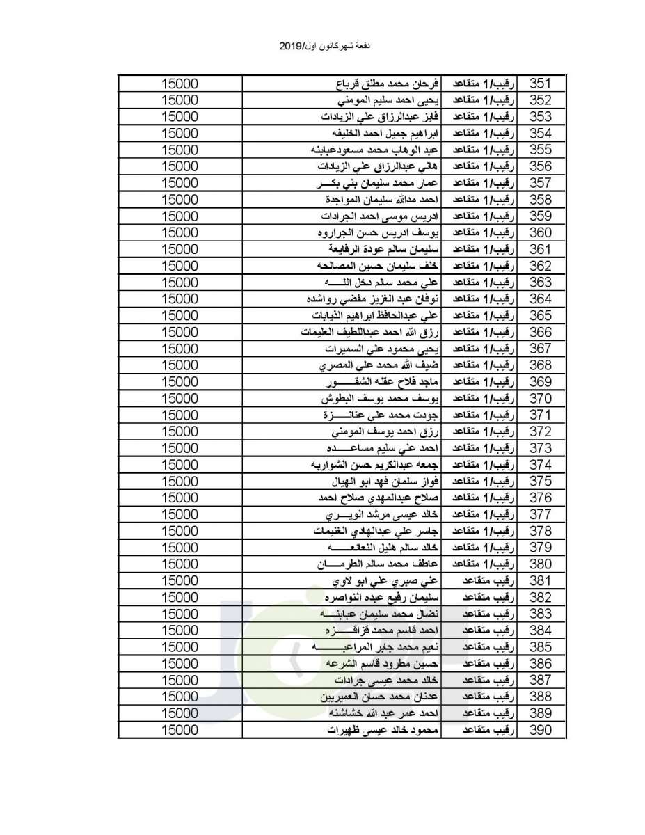 المستفيدون من صندوق اسكان ضباط القوات المسلحة الأردنية لشهر 12-2019