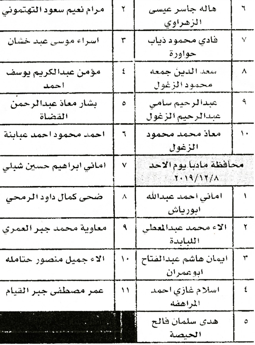 وظائف شاغرة ومدعوون للتعيين في مختلف الوزارات - أسماء