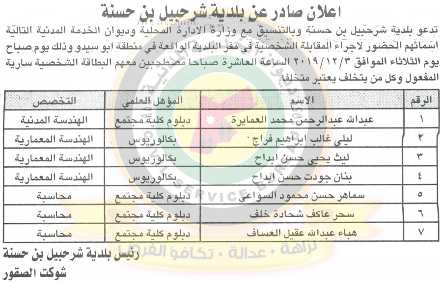 وظائف شاغرة ومدعوون للتعيين في مختلف الوزارات - أسماء