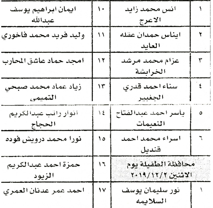 وظائف شاغرة ومدعوون للتعيين في مختلف الوزارات - أسماء