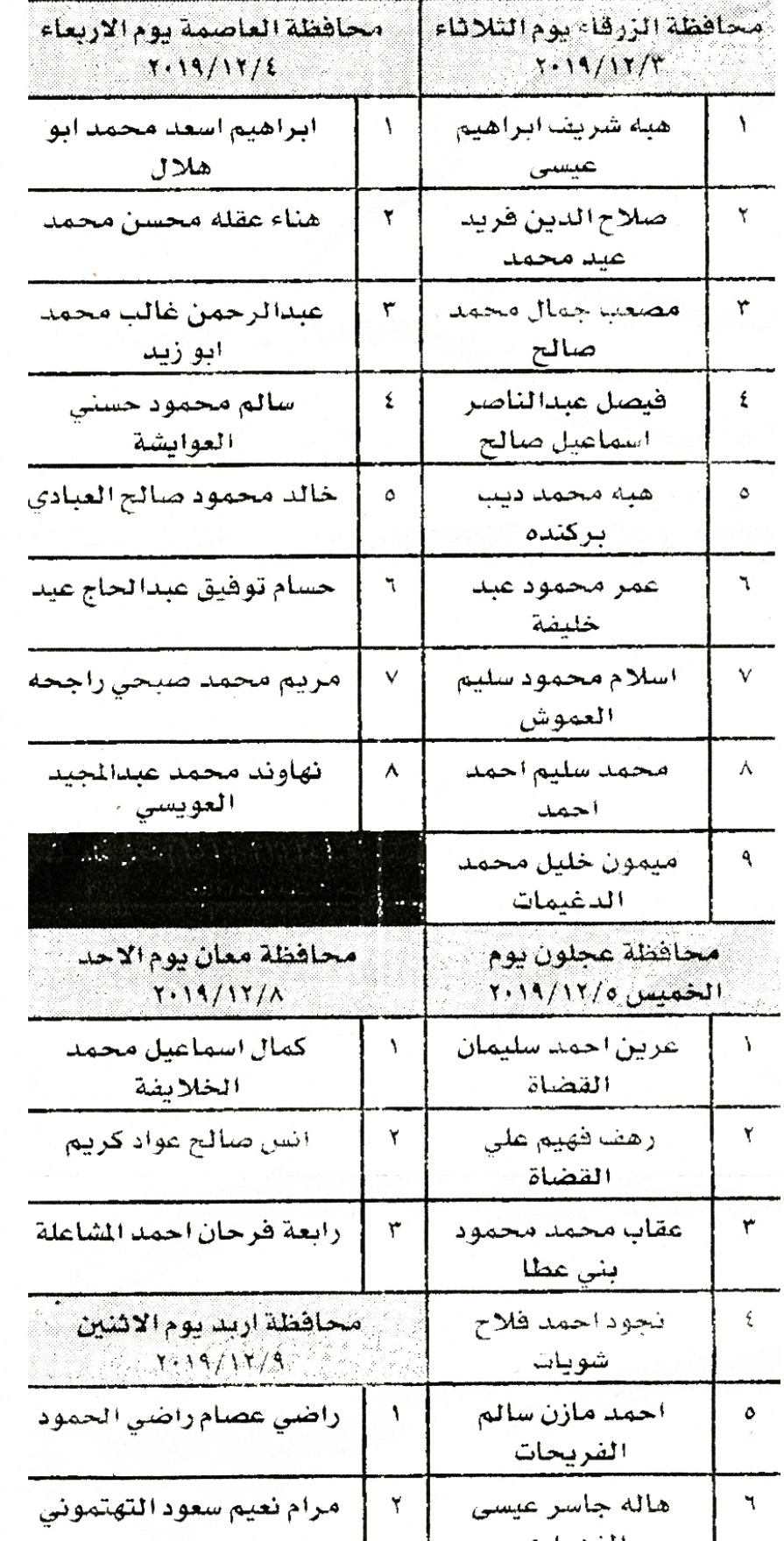 وظائف شاغرة ومدعوون للتعيين في مختلف الوزارات - أسماء