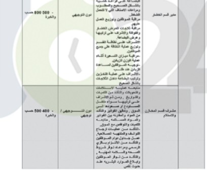 وزارة العمل تعلن الدفعة الأولى من فرص العمل في القطاع الخاص (التفاصيل)