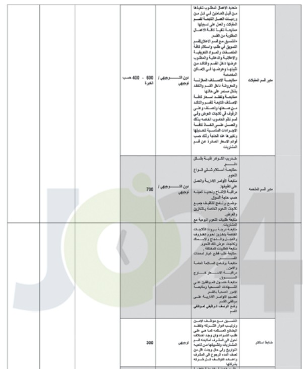 وزارة العمل تعلن الدفعة الأولى من فرص العمل في القطاع الخاص (التفاصيل)