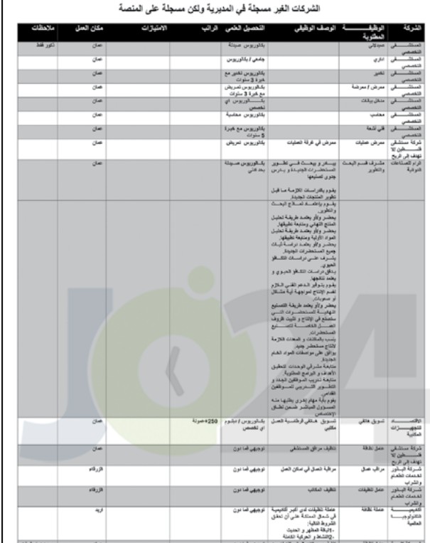 وزارة العمل تعلن الدفعة الأولى من فرص العمل في القطاع الخاص (التفاصيل)