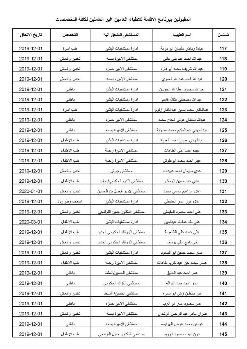 اعلان الأطباء المقبولين ببرنامج الاقامة - اسماء