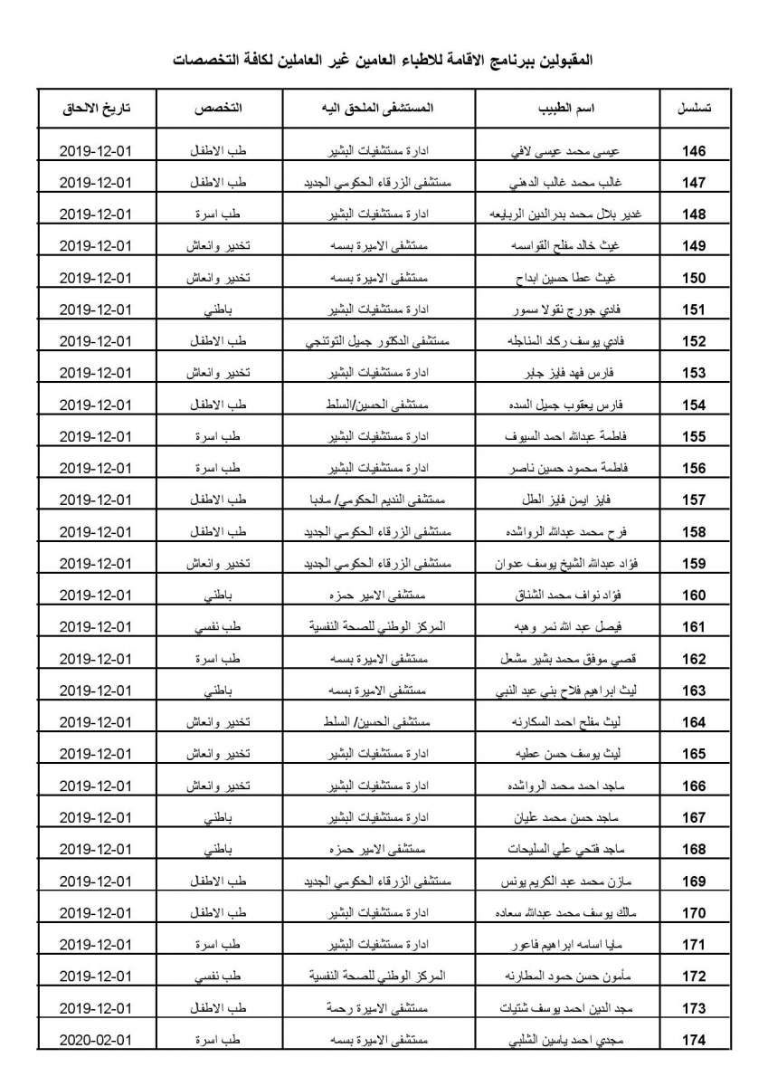 اعلان الأطباء المقبولين ببرنامج الاقامة - اسماء