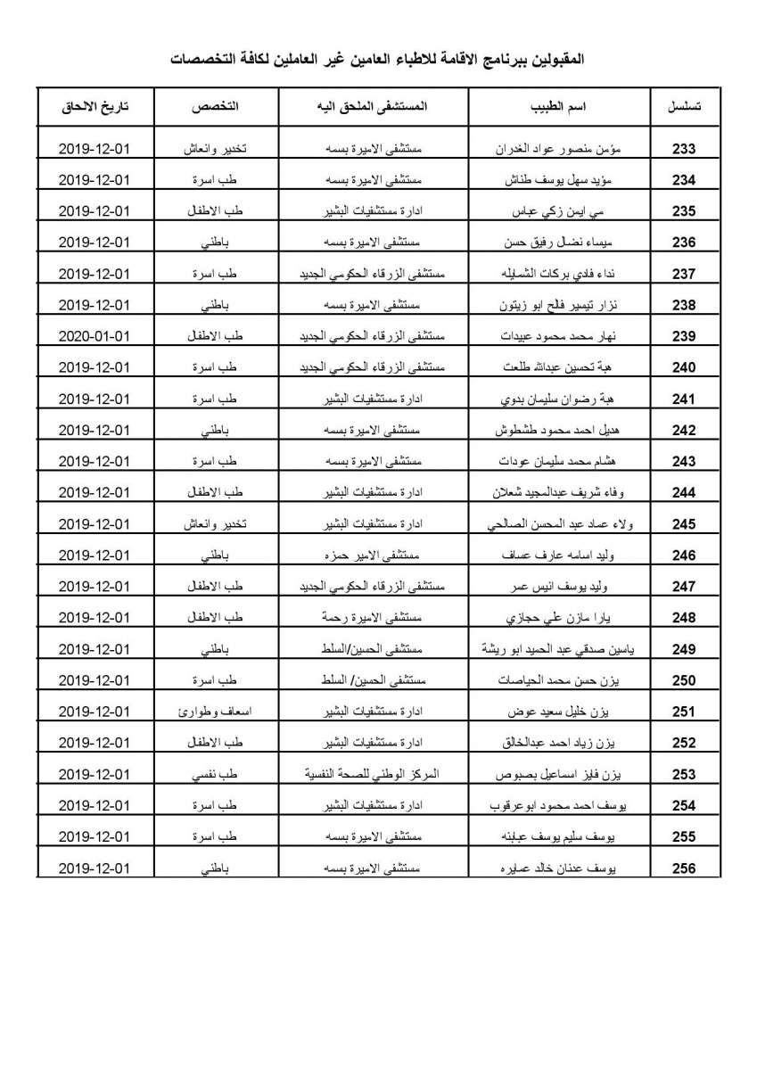 اعلان الأطباء المقبولين ببرنامج الاقامة - اسماء