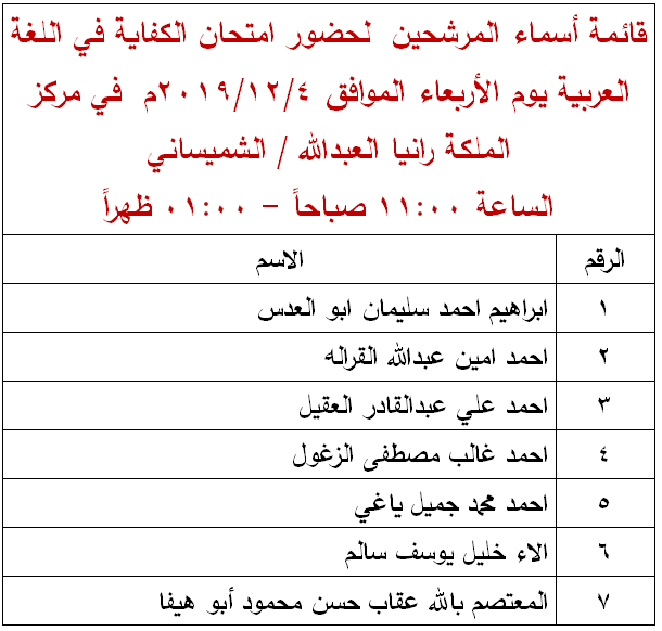 مرشحون لحضور امتحان الكفاية في اللغة العربية ...اسماء