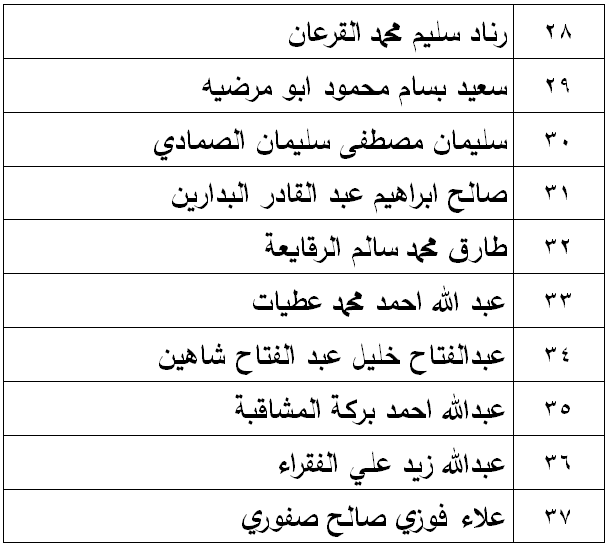 مرشحون لحضور امتحان الكفاية في اللغة العربية ...اسماء