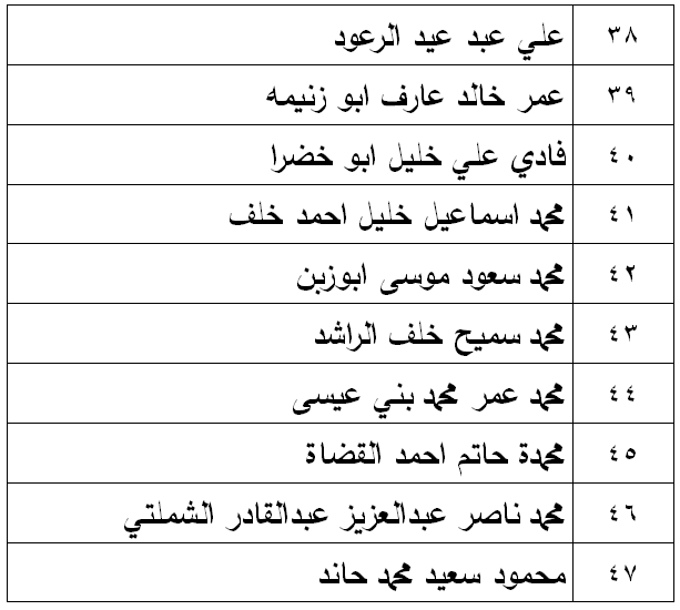 مرشحون لحضور امتحان الكفاية في اللغة العربية ...اسماء