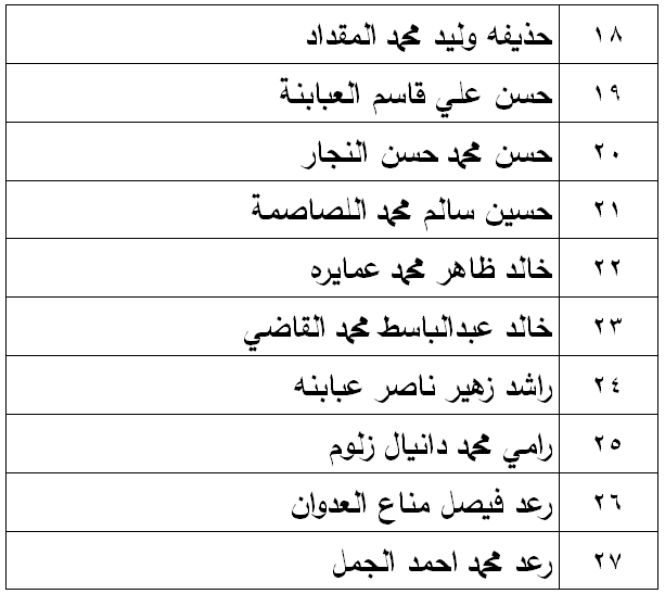 مرشحون لحضور امتحان الكفاية في اللغة العربية ...اسماء