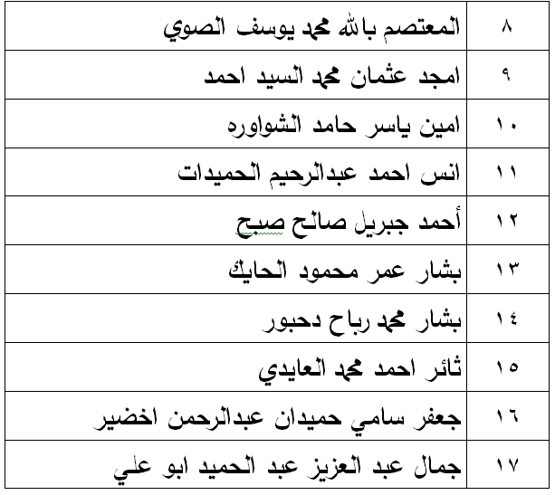 مرشحون لحضور امتحان الكفاية في اللغة العربية ...اسماء