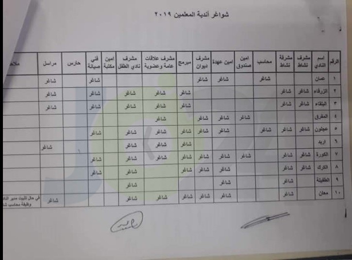 التربية تعلن عن توفر شواغر - تفاصيل