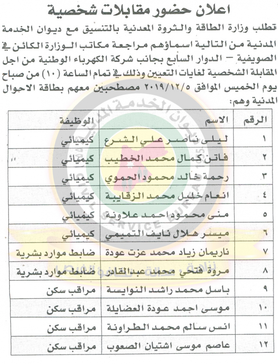 وظائف شاغرة ومدعوون للتعيين في مختلف الوزارات - أسماء