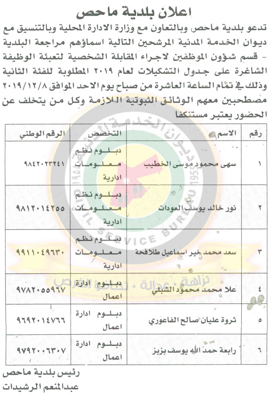 وظائف شاغرة ومدعوون للتعيين في مختلف الوزارات - أسماء