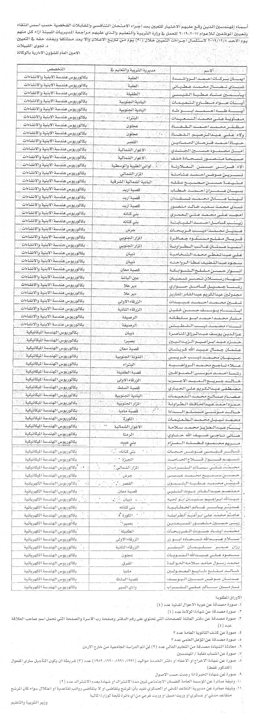 وظائف شاغرة ومدعوون للتعيين في التربية ومختلف الوزارات - أسماء