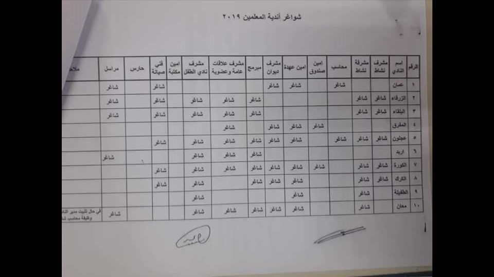 التربية تعلن عن توفر شواغر - تفاصيل