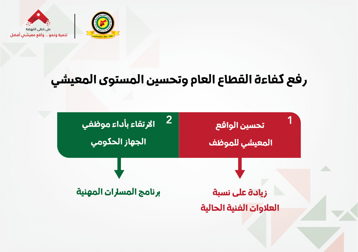 الحكومة تعلن تفاصيل زيادة رواتب العاملين والمتقاعدين بالجهازين الحكومي والعسكري وتستثني المعلمين