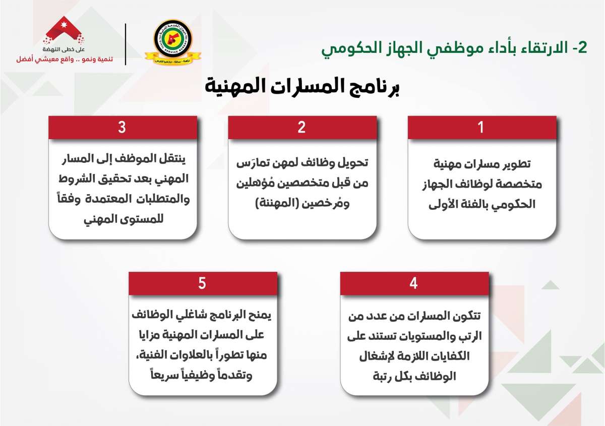 تعديلات الخدمة المدنية: توحيد الاجازات.. ونقاط اضافية للعاملين في القطاع الخاص.. ولا مكافآت للموظفين الجدد