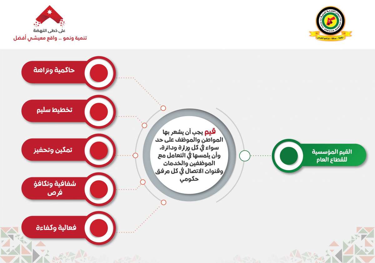 تعديلات الخدمة المدنية: توحيد الاجازات.. ونقاط اضافية للعاملين في القطاع الخاص.. ولا مكافآت للموظفين الجدد